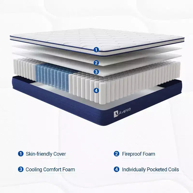 Materasso Ibrido Medio da 10 pollici in Scatola, Singolo – Memory Foam e Molle Insacchettate